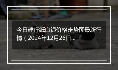 今日建行纸白银价格走势图最新行情（2024年12月26日）