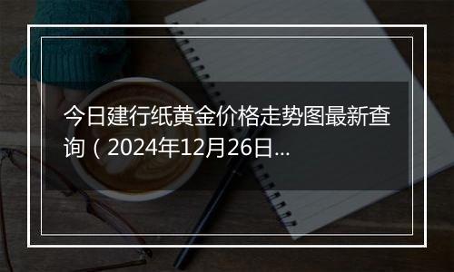 今日建行纸黄金价格走势图最新查询（2024年12月26日）