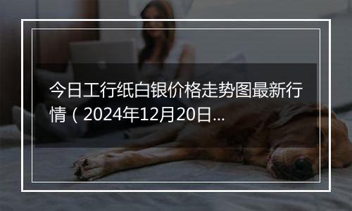 今日工行纸白银价格走势图最新行情（2024年12月20日）