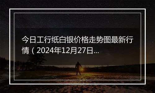 今日工行纸白银价格走势图最新行情（2024年12月27日）