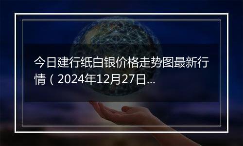 今日建行纸白银价格走势图最新行情（2024年12月27日）