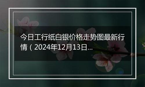 今日工行纸白银价格走势图最新行情（2024年12月13日）