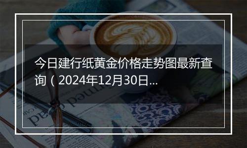 今日建行纸黄金价格走势图最新查询（2024年12月30日）