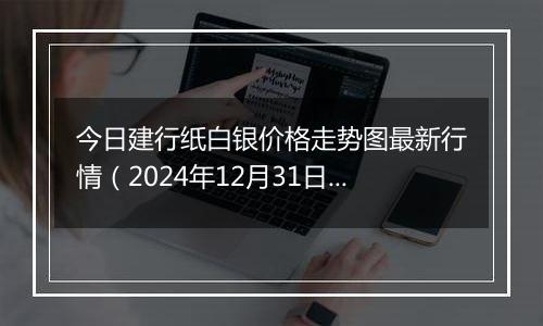 今日建行纸白银价格走势图最新行情（2024年12月31日）